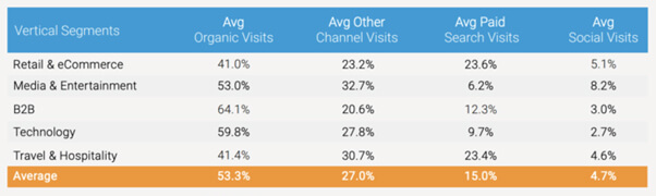 Organic-Traffic-Vs-Paid-Traffic-Table